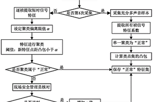 混凝土泵送管道安全状态识别方法及设备