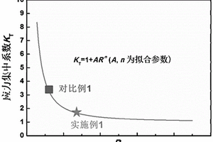 避免反溅射层剥离的SIP系列靶材及其用途