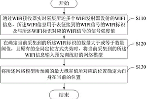 辅助定位方法、装置、机器人及计算机可读存储介质