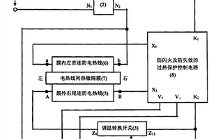 全真防热控失效的必安电热毯