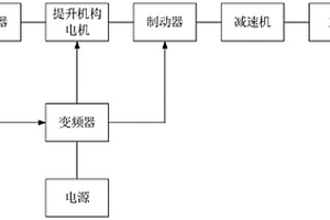 起重机提升机构制动系统及控制方法