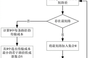 基于SDN的卫星网络多路径传输方法