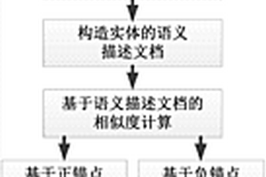 基于约简锚点的大规模知识图谱融合方法