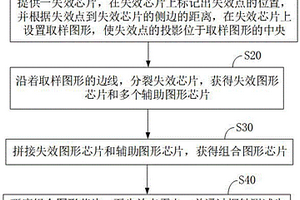 芯片的失效分析方法及系统