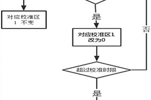 动态血压记录器实时时钟校准的方法