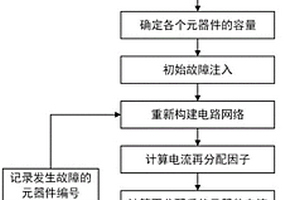 基于电流再分配的电路系统级联失效传播路径确定方法