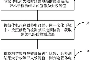 集成电路老化失效预警方法及电路