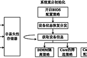 提高计算机系统稳定性的方法及计算机系统