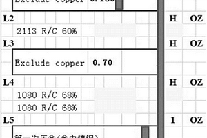 汽车电子用高频多层电路板叠层结构及压合工艺