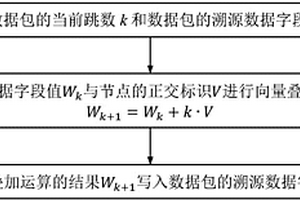 基于正交溯源的WSN异常节点发现方法及系统