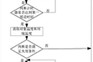 热泵系统的温度传感器失效判断装置和方法、热泵系统