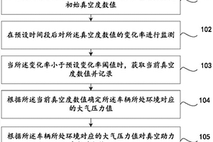 真空助力参数的修正方法及装置