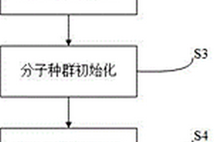 基于化学反应优化的错误定位方法