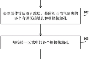 失效的定位方法