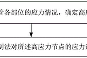 输水钢管应力的控制方法、装置及存储介质