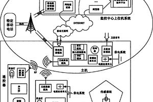 基于车联网的箱装货物主动防盗系统