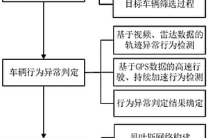 长下坡路段货运车辆制动失效诊断方法