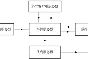 服务器数据处理方法及系统