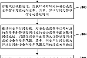 核电站安全壳喷淋系统的启动方法和装置