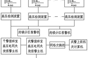 监所高压电网功能失效报警装置