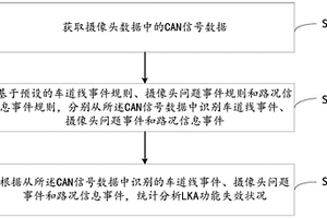 车道保持辅助功能失效的判断方法及装置