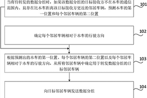 用于车辆的数据传输方法、装置、可读存储介质及车辆