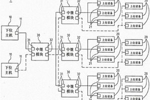 物联网控制系统安全装置