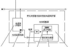 带失效报警功能的智能电涌保护器