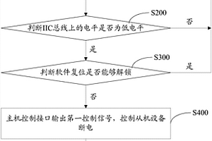 IIC总线解锁方法及基于IIC总线的通信系统