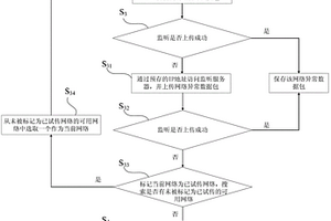 网络失效数据上传、接收方法和设备及记录方法和系统
