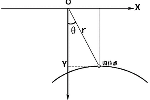 基于聚焦归位原理的水声阵列信号处理方法