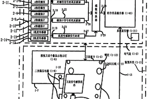 组合式自主定位定向的极地罗经装置