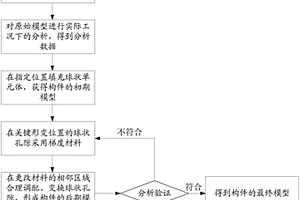 基于球类孔隙的构件失效可控设计方法