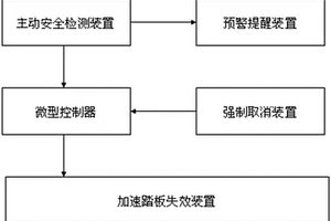 紧急情况下使加速踏板失效的系统