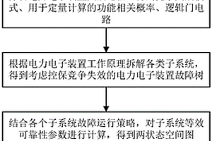 考虑控保系统竞争失效的电力电子装置可靠性建模方法