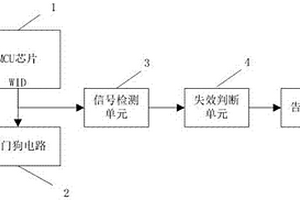 MCU芯片失效告警电路