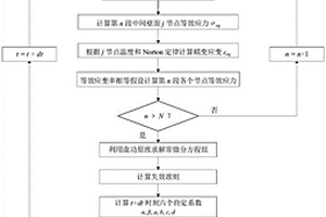 基于大变形理论的反应堆压力容器失效评估方法及系统