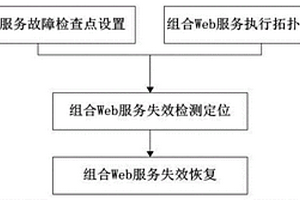 组合Web服务失效快速恢复方法