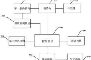 用于脱毛仪的防散热失效系统及脱毛仪