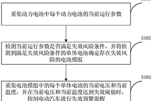 动力电池的失效预警方法、装置、车辆及存储介质