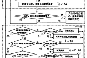 车用发光二极管头灯失效及过温保护方法及其装置