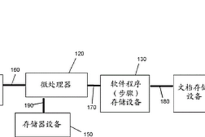 用于评估失效的软件程序的机器和方法