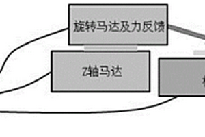 三维存储器失效样品制备方法