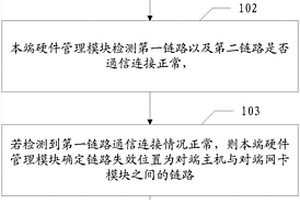 链路失效位置确定的方法以及相关装置