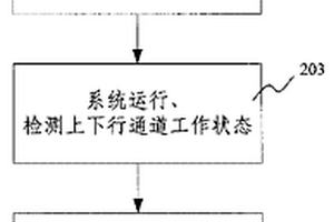智能天线阵元失效后系统重新最优配置的方法