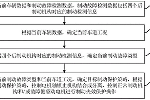 制动失效保护方法、整车控制器及汽车