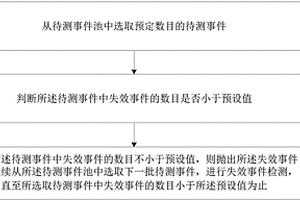 失效事件抛出方法及装置