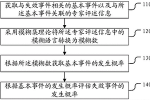 油罐失效评估方法及装置
