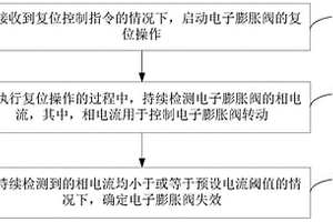 电子膨胀阀失效判定方法、模组、设备及计算机可读介质