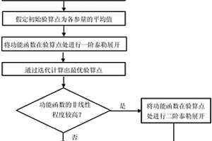 基于JC算法的热障涂层界面氧化失效可靠性评估方法